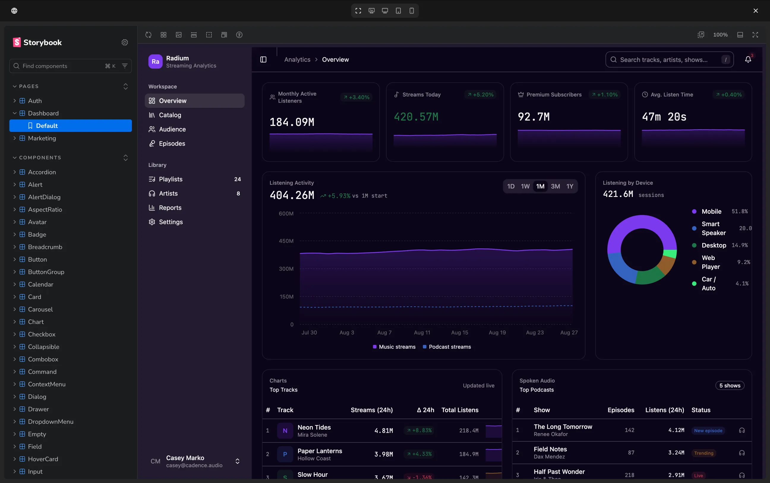 Bezel fullscreen preview of a Storybook instance rendering the Radium analytics dashboard