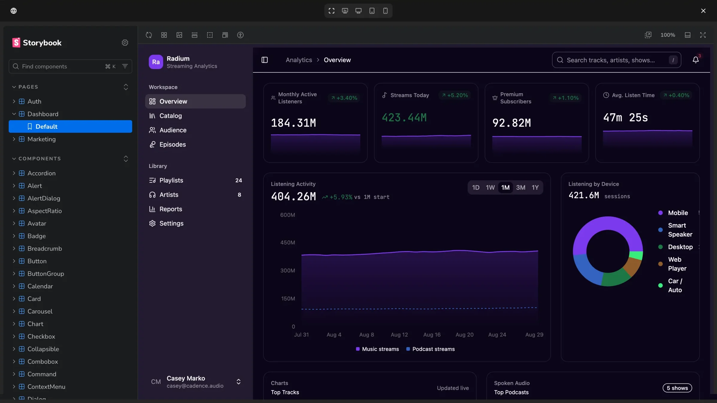 Bezel preview panel showing Storybook with the Radium analytics dashboard and the device width toolbar